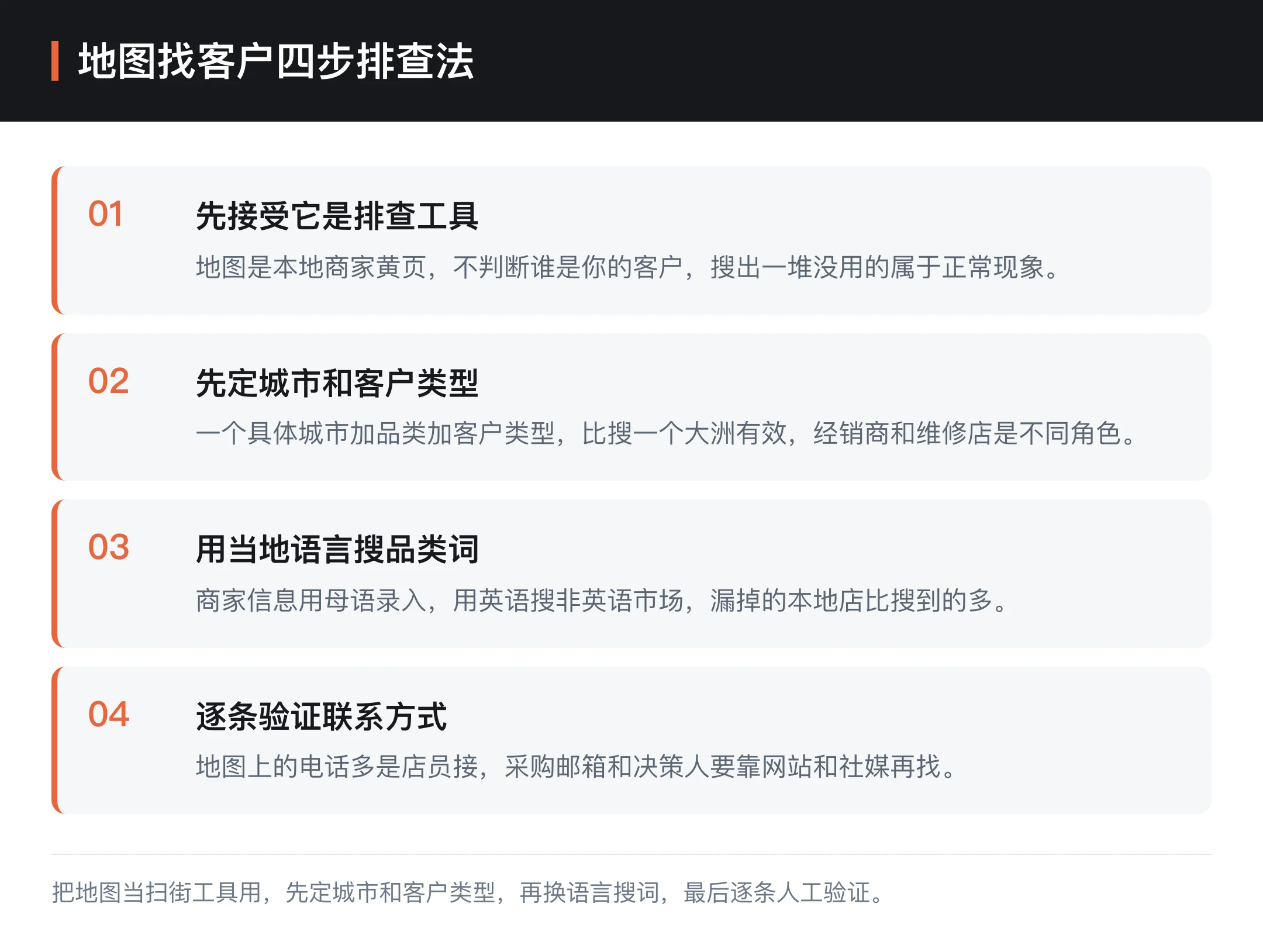 地图找客户四步排查法