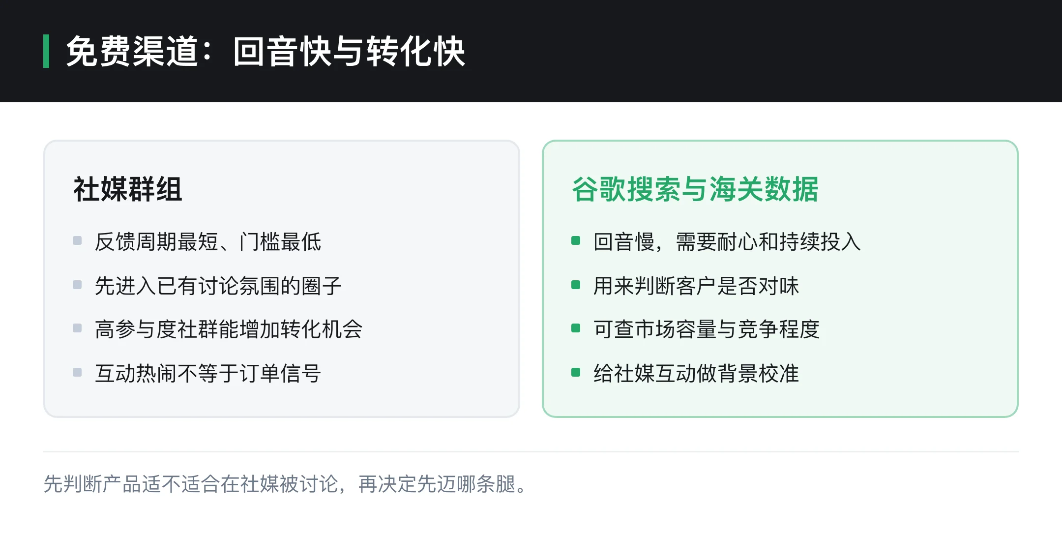 免费渠道:回音快与转化快