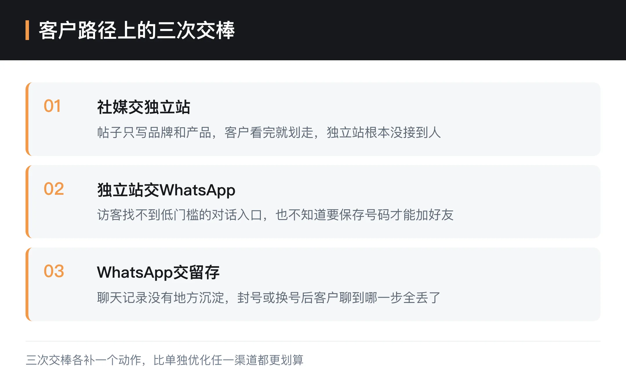 客户路径上的三次交棒