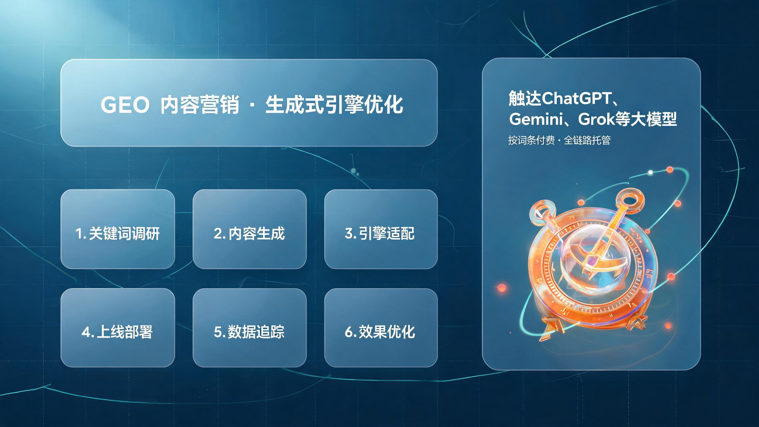 GEO 内容营销 · 服务主视觉